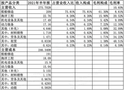 2021年海洋工程装备行业发展研究报告 船舶销售市场深度分析