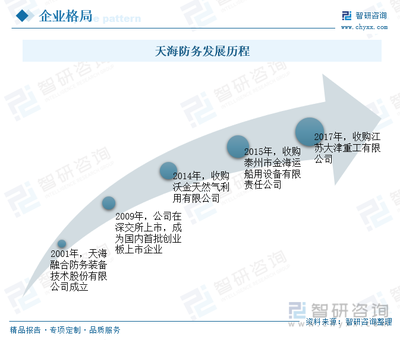 2023年中国船舶制造行业竞争格局及重点企业分析 产品性能稳步优化，国际竞争力持续提升