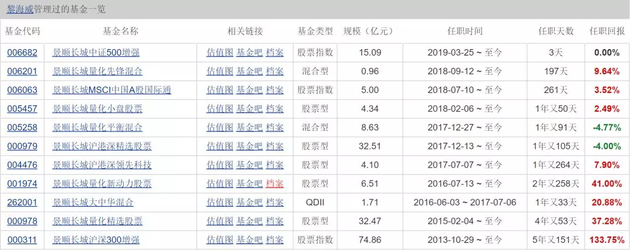 增量资金加速入场 350亿公募基金即将建仓，偏股基金募资激增，船舶销售显露复苏迹象