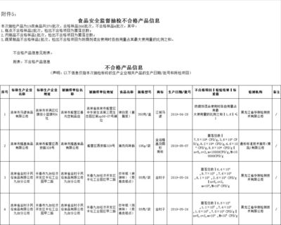 吉林省最新食品安全抽检通告 风味肠、酱腌菜等批次不合格，船舶销售领域亦需警惕
