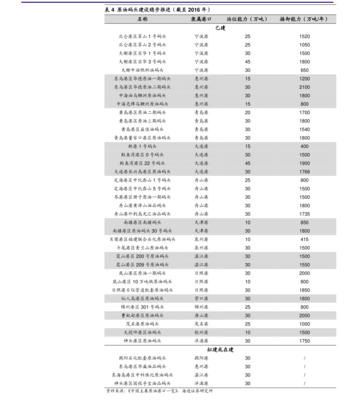 跨界与聚焦 从中国建材上市公司十五强到船舶销售的市场逻辑探析