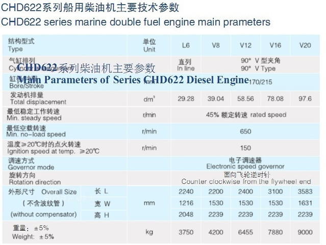 中国柴油发动机逆出口俄罗斯海军 中国军工全面崛起的信号？