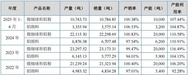 族兴新材北交所IPO注册获批 阿克苏/PPG/巴斯夫/立邦的供应商，船舶销售助力新增长