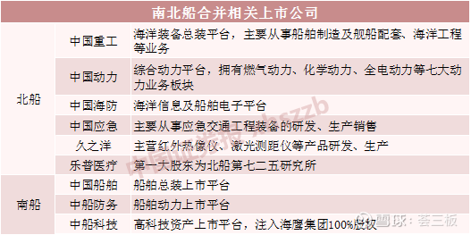 中国神船扬帆起航 南北船战略性重组重塑全球船舶销售新格局